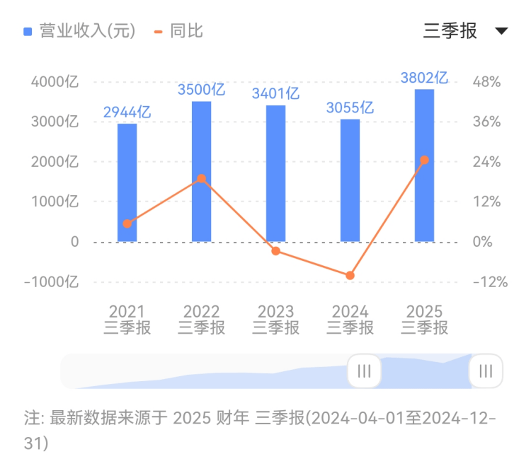 众汇官方网站众汇代理：你不知道的领域秘密，让薪资翻倍的机会就在眼前！
